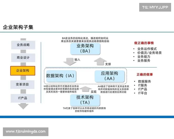 数字化转型与青云助力企业选择路径分析与实践指南